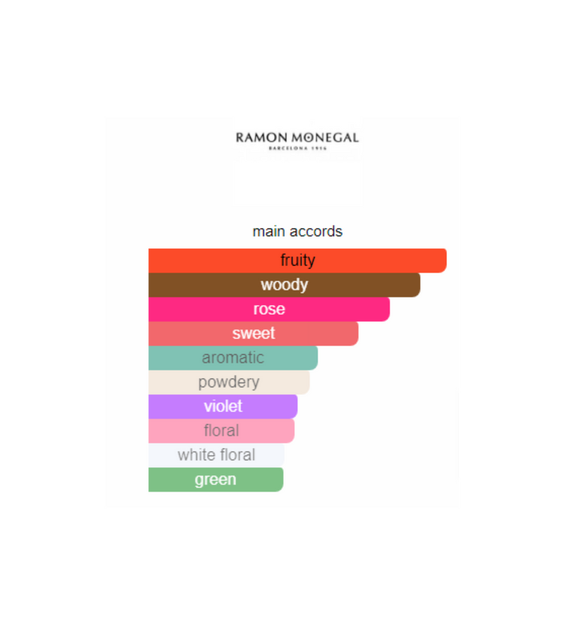 PREMIUM EDITIONS – scentiments.com.pk